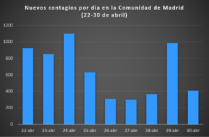 coronavirus madrid