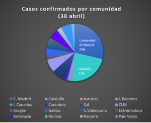 coronavirus madrid