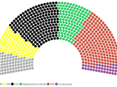 Elecciones Alemania: los grandes partidos dependen de Los Verdes y FDP Elecciones Alemania