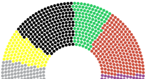 Elecciones Alemania: los grandes partidos dependen de Los Verdes y FDP Elecciones Alemania