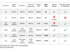 ¿Cuál es el mejor bróker barato para invertir en bolsa? bróker más barato para invertir en bolsa